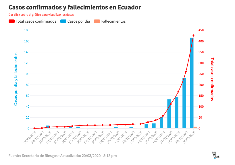 Revista Gestión